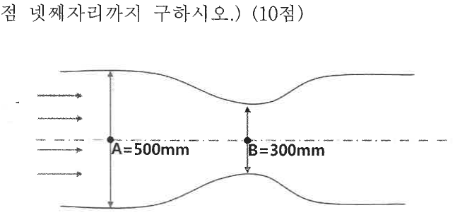 수평 관로: A지점 지름 500 mm에서 B지점 지름 300 mm로 축소