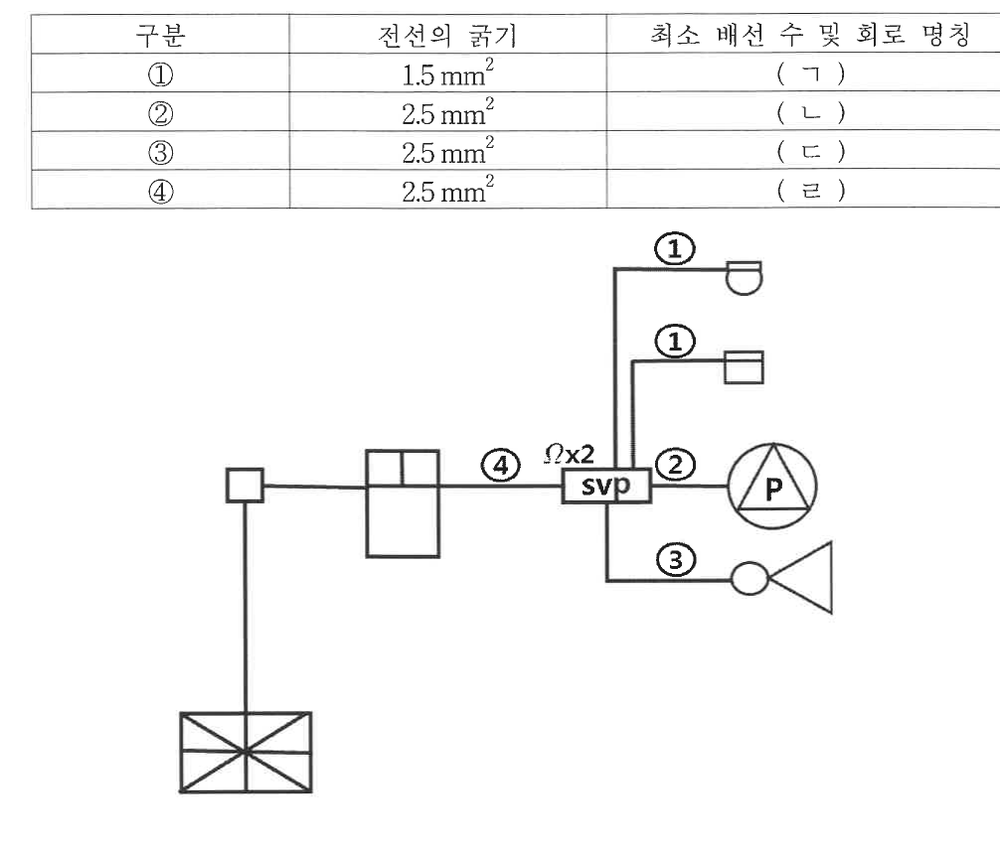 R형 수신기 — 중계기 — ④ — SVP(종단저항 Ω×2) — ① 감지기 2개(교차회로), ② 프리액션밸브, ③ 사이렌