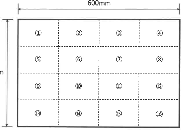 600 mm × 400 mm 덕트 단면을 4 × 4 = 16칸으로 나눈 측정점 ①~⑯